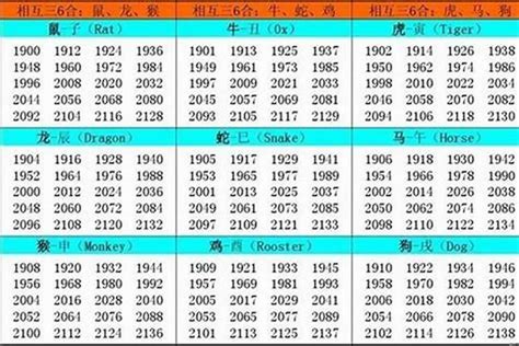 虎年出生的人|属虎的年份表 属虎出生年份及五行